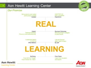 Our Promise
Aon Hewitt Learning Center
Winning people strategies
to drive results
Training ≠ learning
Focus on role basedlearning
REAL
LEARNING
Impact Business Outcomes
ExperienceContent
By Self
From PeersBy Doing
What Matters
Get access to real market
and business insights
Learn from our
best consultants
I understand what’s
in it for me
I decide howand
when I want to learn
If you tell me, I forget
If you involve me, I learn
I learn from my peers
and experts
3
 