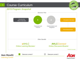 2015 Program Snapshot
Course Curriculum
Sessions Flow
* Active for one year
Other Benefits
1 2
Framework and
Practice
Implementation and
Integration
Final Assessment
6
eAHLC
Online Learning Modules*
AHLCConnect
Online DiscussionBoards*
Introductory
Mock Interview
Simulated Interview
Classroom connect 1 Classroom connect 2
 