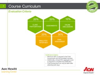 Evaluation Criteria
Course Curriculum
CLASS
PARTICIPATION
20% 20% 10%
20% 30%
ASSIGNMENTS
ONLINE
DISCUSSIONS
FINAL
ASSESSMENT
SIMULATED
INTERVIEW
7
Certification Criteria:
o Minimum 50% is required in the Final
Assessment and theSimulated interview
o Additionally, at least 50% aggregate score
is required to complete thecertification
o Final Assessment can only be taken after
attending both days
 