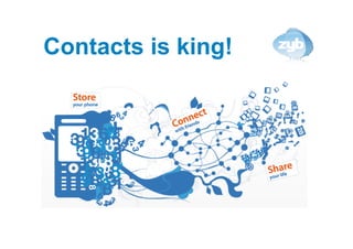 Contacts is king!
 