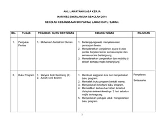 1
AHLI JAWATANKUASA KERJA
HARI KECEMERLANGAN SEKOLAH 2014
SEKOLAH KEBANGSAAN SRI PANTAI, LAHAD DATU, SABAH.
BIL. TUGAS PEGAWAI / GURU BERTUGAS BIDANG TUGAS RUJUKAN
1. Pengurus
Pentas
1. Mohamad Asrizal bin Osman 1. Bertanggungjawab menyelaraskan
persiapan dewan.
2. Menyelaraskan perjalanan acara di atas
pentas berjalan lancar semasa raptai dan
semasa acara berlangsung.
3. Menyelaraskan pergerakan dan mobility di
dewan semasa majlis berlangsung
2. Buku Program 1. Idaryani binti Sendreng (K)
2. Aznah binti Ibrahim
1. Membuat anggaran kos dan menyediakan
buku program.
2. Mencetak buku program berkulit warna.
3. Menyediakan brochure buku program.
4. Memastikan kedua-dua bahan tersebut
disiapkan selewat-lewatnya 3 hari sebelum
majlis berlangsung.
5. Menyediakan petugas untuk mengedarkan
buku program.
Penyelaras
Setiausaha
 