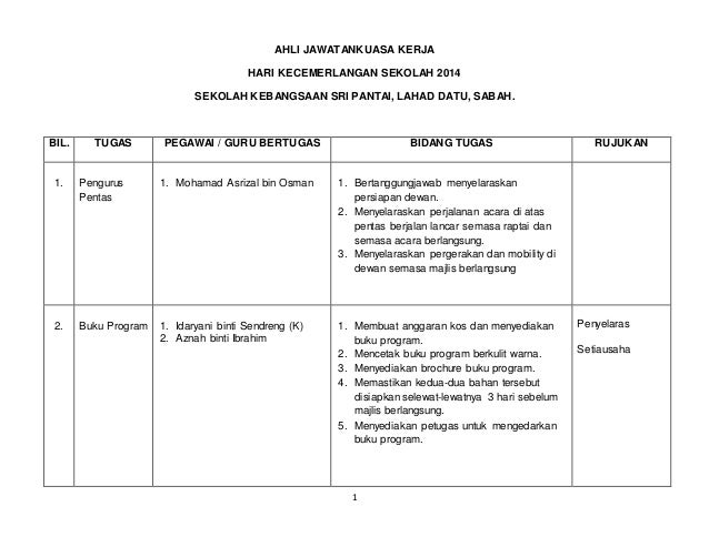 Ahli jawatankuasa kerja