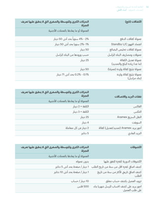 Ahli updated fees list 