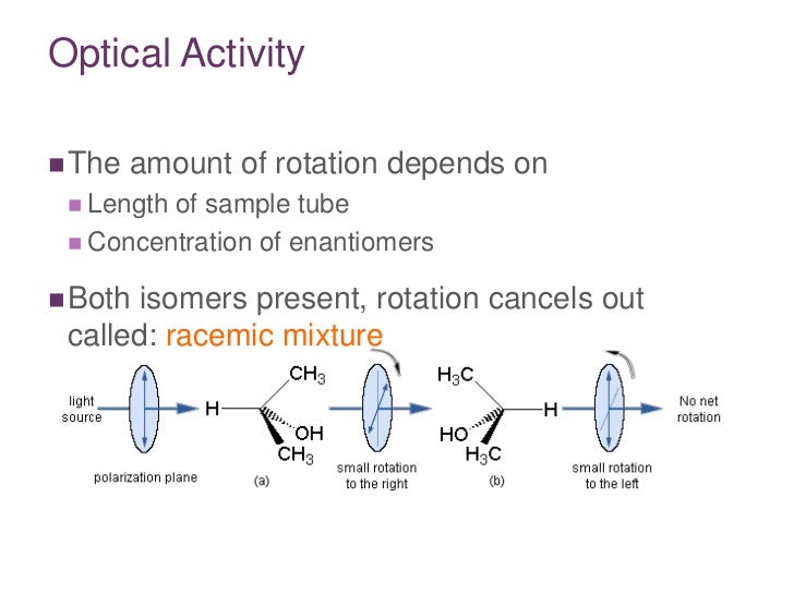 optical rotation