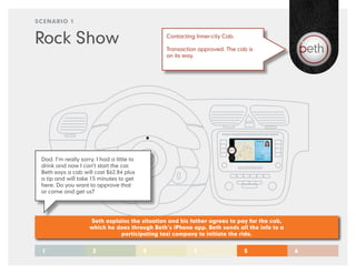 SCENARIO 1


Rock Show                                       Contacting Inner-city Cab.

                                                Transaction approved. The cab is
                                                on its way.




 Dad. I’m really sorry. I had a little to
 drink and now I can’t start the car.
 Beth says a cab will cost $62.84 plus
 a tip and will take 15 minutes to get
 here. Do you want to approve that
 or come and get us?




                     Seth explains the situation and his father agrees to pay for the cab,
                     which he does through Beth’s iPhone app. Beth sends all the info to a
                               participating taxi company to initiate the ride.


 1                    2                     3             4                  5               6
 