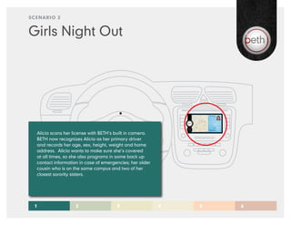 SCENARIO 2


Girls Night Out




  Alicia scans her license with BETH’s built in camera.
  BETH now recognizes Alicia as her primary driver
  and records her age, sex, height, weight and home
  address. Alicia wants to make sure she’s covered
  at all times, so she also programs in some back up
  contact information in case of emergencies; her older
  cousin who is on the same campus and two of her
  closest sorority sisters.




 1                  2                  3                  4   5   6
 