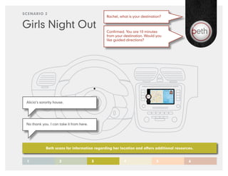 SCENARIO 2
                                              Rachel, what is your destination?

Girls Night Out                               Confirmed. You are 10 minutes
                                              from your destination. Would you
                                              like guided directions?




 Alicia’s sorority house.




 No thank you. I can take it from here.




             Beth scans for information regarding her location and offers additional resources.


 1                    2                   3             4                   5               6
 