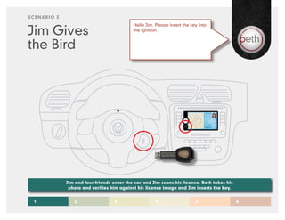 SCENARIO 3


Jim Gives
                                           Hello Jim. Please insert the key into
                                           the ignition.


the Bird




             Jim and four friends enter the car and Jim scans his license. Beth takes his
              photo and verifies him against his license image and Jim inserts the key.


 1              2                  3                  4                   5                 6
 
