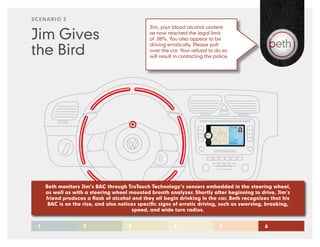 SCENARIO 3
                                               Jim, your blood alcohol content

Jim Gives                                      as now reached the legal limit
                                               of .08%. You also appear to be

the Bird
                                               driving erratically. Please pull
                                               over the car. Your refusal to do so
                                               will result in contacting the police.




     Beth monitors Jim’s BAC through TruTouch Technology’s sensors embedded in the steering wheel,
     as well as with a steering wheel mounted breath analyzer. Shortly after beginning to drive, Jim’s
     friend produces a flask of alcohol and they all begin drinking in the car. Beth recognizes that his
      BAC is on the rise, and also notices specific signs of erratic driving, such as swerving, breaking,
                                        speed, and wide turn radius.


 1                  2                  3                  4                    5              6
 