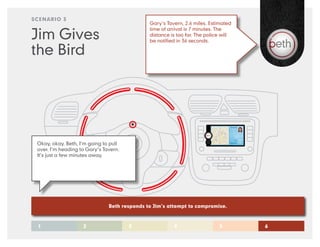 SCENARIO 3
                                              Gary’s Tavern, 2.6 miles. Estimated

Jim Gives
                                              time of arrival is 7 minutes. The
                                              distance is too far. The police will
                                              be notified in 36 seconds.

the Bird




 Okay, okay. Beth, I’m going to pull
 over. I’m heading to Gary’s Tavern.
 It’s just a few minutes away.




                               Beth responds to Jim’s attempt to compromise.



 1                  2                  3                4                   5        6
 