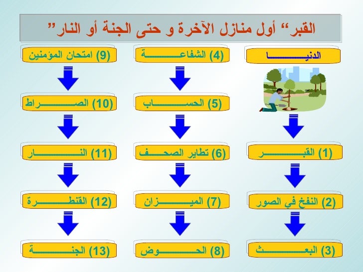 رحلة الأخرة -4-728