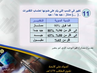 ?????  (  ?????  )  ?? ?????? ???? ?? ????? ????? ?? ????? ???? ??? ??? ????? ?????? ?????????  (  ????? ? ??? ???? ? ???  ...  ) . 11 ??? ??  65% ??????????? 65%  ???  ??? ??  80% ??????????? 80%  ???  ??? ??  90% ??? ?????? 90%  ??? ??? ??????????? ?????? ??????? ????????????? 