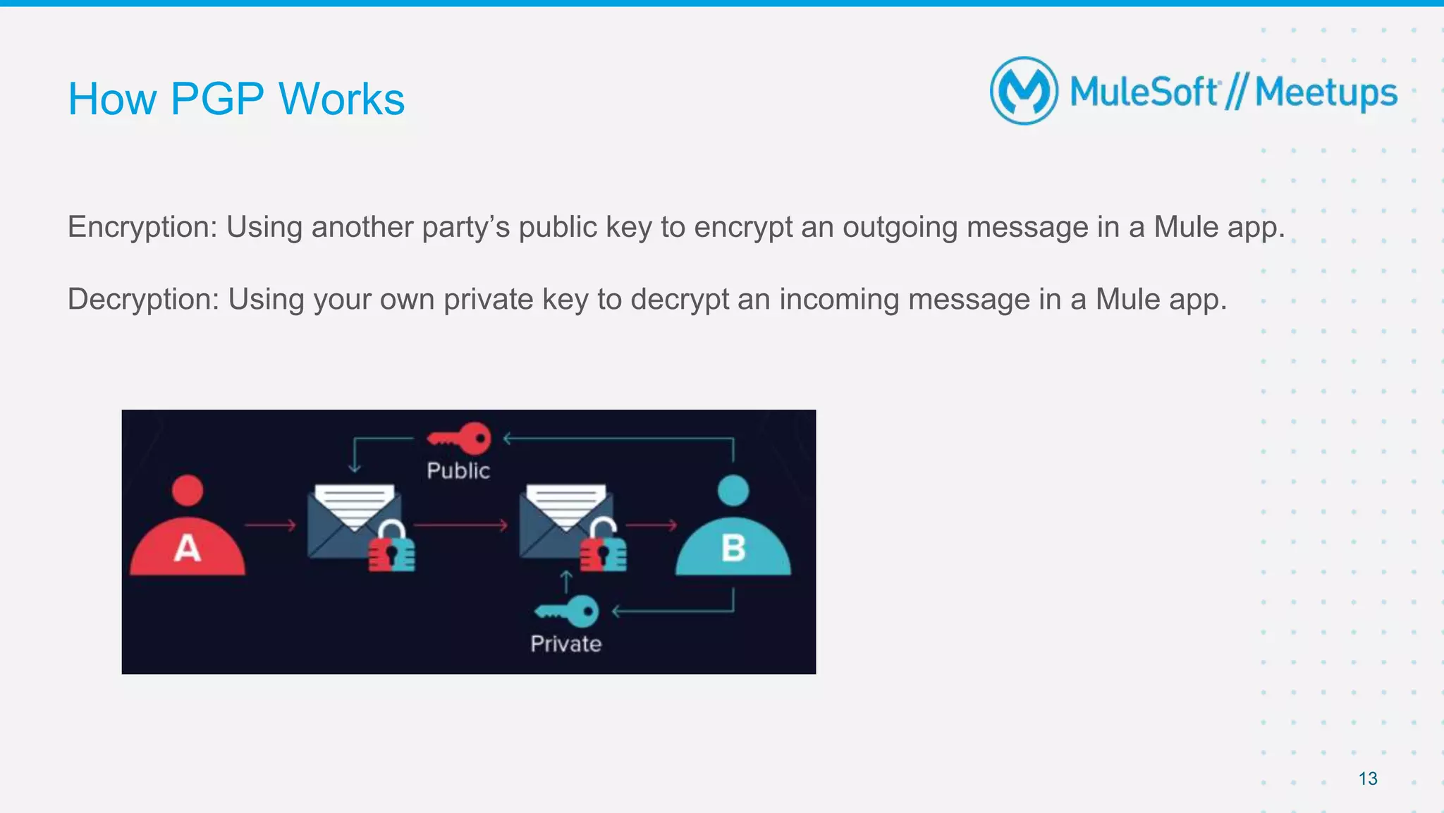 How PGP Works
Encryption: Using another party’s public key to encrypt an outgoing message in a Mule app.
Decryption: Using your own private key to decrypt an incoming message in a Mule app.
13
 