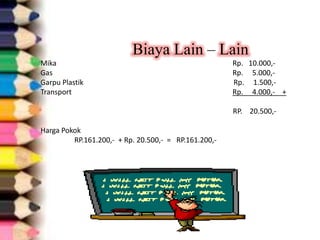 Biaya Lain – Lain
Mika Rp. 10.000,-
Gas Rp. 5.000,-
Garpu Plastik Rp. 1.500,-
Transport Rp. 4.000,- +
RP. 20.500,-
Harga Pokok
RP.161.200,- + Rp. 20.500,- = RP.161.200,-
 