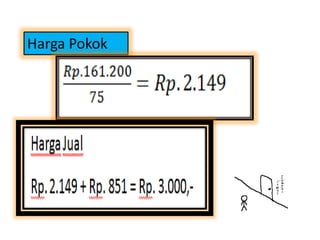 Harga Pokok
 
