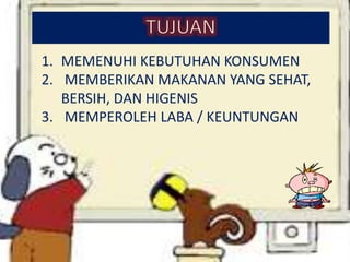 1. MEMENUHI KEBUTUHAN KONSUMEN
2. MEMBERIKAN MAKANAN YANG SEHAT,
BERSIH, DAN HIGENIS
3. MEMPEROLEH LABA / KEUNTUNGAN
 
