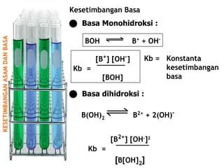 KESETIMBANGAN ASAM DAN BASA Kesetimbangan Basa    Basa Monohidroksi : Kb = Konstanta kesetimbangan  basa    Basa dihidroksi : [B + ] [OH - ] Kb  =    [BOH] BOH   B +  + OH - B(OH) 2     B 2+  + 2(OH) - [B 2+ ] [OH - ] 2 Kb  =    [ B[OH] 2 ] 