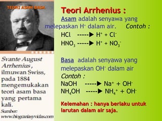 Teori Arrhenius :   Asam  adalah senyawa yang  melepaskan H +  dalam air. Contoh : HCl  -----   H +  + Cl - HNO 3   -----   H +  + NO 3 - Basa   adalah s enyawa yang melepaskan OH -  dalam air Contoh : NaOH  -----   Na +  + OH - NH 4 OH  -----   NH 4 +  + OH - Kelemahan : hanya berlaku untuk larutan dalam air saja. TEORI ASAM BASA 