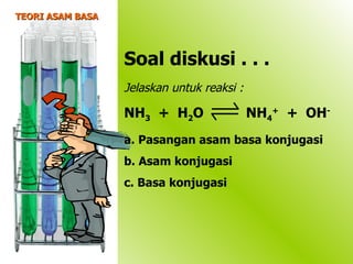 TEORI ASAM BASA Jelaskan untuk reaksi :   NH 3   +  H 2 O    NH 4 +   +  OH - a. Pasangan asam basa konjugasi b. Asam konjugasi c. Basa konjugasi Soal diskusi . . .  