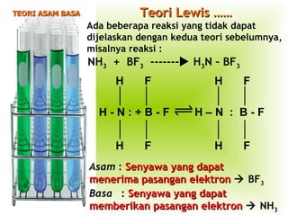 TEORI ASAM BASA Asam  :  Senyawa yang dapat  menerima pasangan elektron     BF 3 Basa  :  Senyawa yang dapat memberikan pasangan elektron     NH 3 Teori Lewis …… Ada beberapa reaksi yang tidak dapat dijelaskan dengan kedua teori sebelumnya, misalnya reaksi : NH 3   +  BF 3   -------   H 3 N – BF 3 H F   H   F H - N : + B - F   H – N  :  B - F H F   H   F 