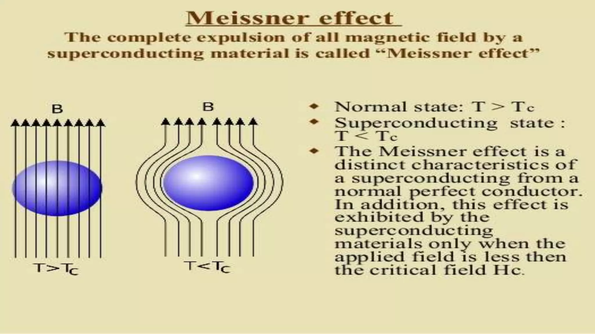 SUPERCONDECTORS IN PHYSICS
