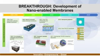 BREAKTHROUGH: Development of
Nano-enabled Membranes
Innovative • Entrepreneurial • Global
1960-1990 2005 2010 2015 2020
Nano-enabledMembraneDevelopment
2007- First TFN
(PSf/Zeolite) RO
membrane
1963- First
asymmetric cellulose
acetate membrane
2011- Commercial TFN RO module by
NanoH2O
1965- First concept of
interfacial polymerization
for TFC
2004- Aligned multiwalled
carbon nanotube membranes
2007- Aquaporin assisted
membranes
2012- First TFN FO membrane
2012- Nanopores graphene
 