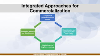 Integrated Approaches for
Commercialization
Adoption of
positive industrial
attitude
Dissemination and
exploitation of the
nano-safety
Establishment of
long term roadmap
Integrated research
and development
Innovative • Entrepreneurial • Global
 