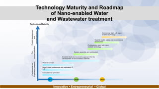 Technology Maturity and Roadmap
of Nano-enabled Water
and Wastewater treatment
Innovative • Entrepreneurial • Global
 