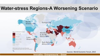 Water-stress Regions-A Worsening Scenario
Innovative • Entrepreneurial • Global
Sources: World Economic Forum, 2015
 