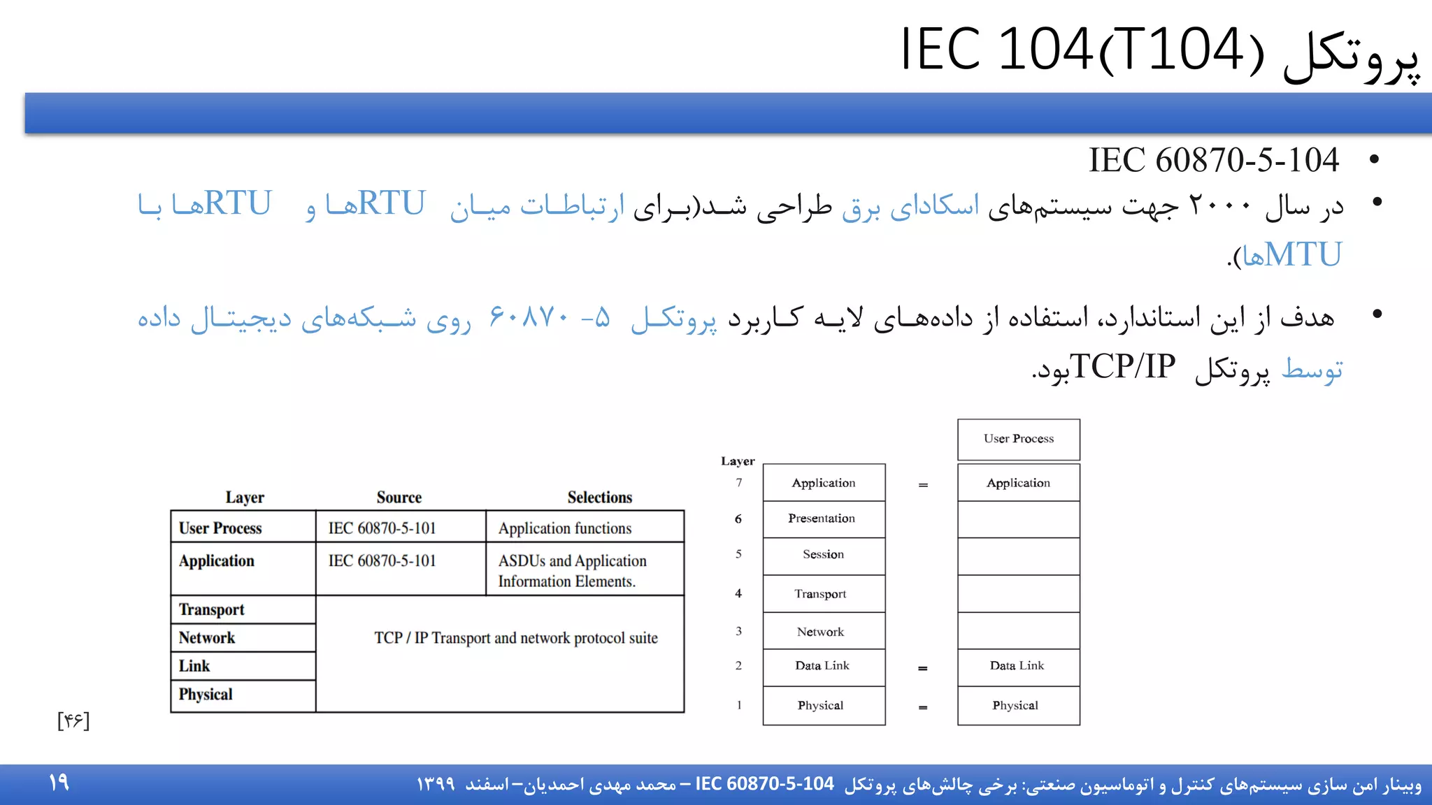 ‫سیستم‬ ‫سازی‬ ‫امن‬ ‫وبینار‬
‫صنعتی‬ ‫اتوماسیون‬ ‫و‬ ‫کنترل‬ ‫های‬
:
‫چالش‬ ‫برخی‬
‫پروتکل‬ ‫های‬
IEC 60870-5-104
–
‫احمدیان‬ ‫مهدی‬ ‫محمد‬
–
‫اسفند‬
1399
‫پروتکل‬
(
T104
)
IEC 104
•
IEC 60870-5-104
•
‫سال‬ ‫در‬
2000
‫های‬‫سیستم‬ ‫جهت‬
‫برق‬ ‫اسکادای‬
‫شدد‬ ‫طراحی‬
(
‫بدرای‬
‫میدا‬ ‫ارتباطدات‬
RTU
‫و‬ ‫هدا‬
RTU
‫بدا‬ ‫هدا‬
MTU
‫ها‬
.)
•
‫کداربرد‬ ‫الیده‬ ‫هدای‬‫داده‬ ‫از‬ ‫استفاده‬ ،‫استاندارد‬ ‫این‬ ‫از‬ ‫هدف‬
‫پروتکدل‬
5
-
60870
‫داده‬ ‫دیییتدال‬ ‫های‬‫شدبکه‬ ‫روی‬
‫توسط‬
‫پروتکل‬
TCP/IP
‫بود‬
.
19
 