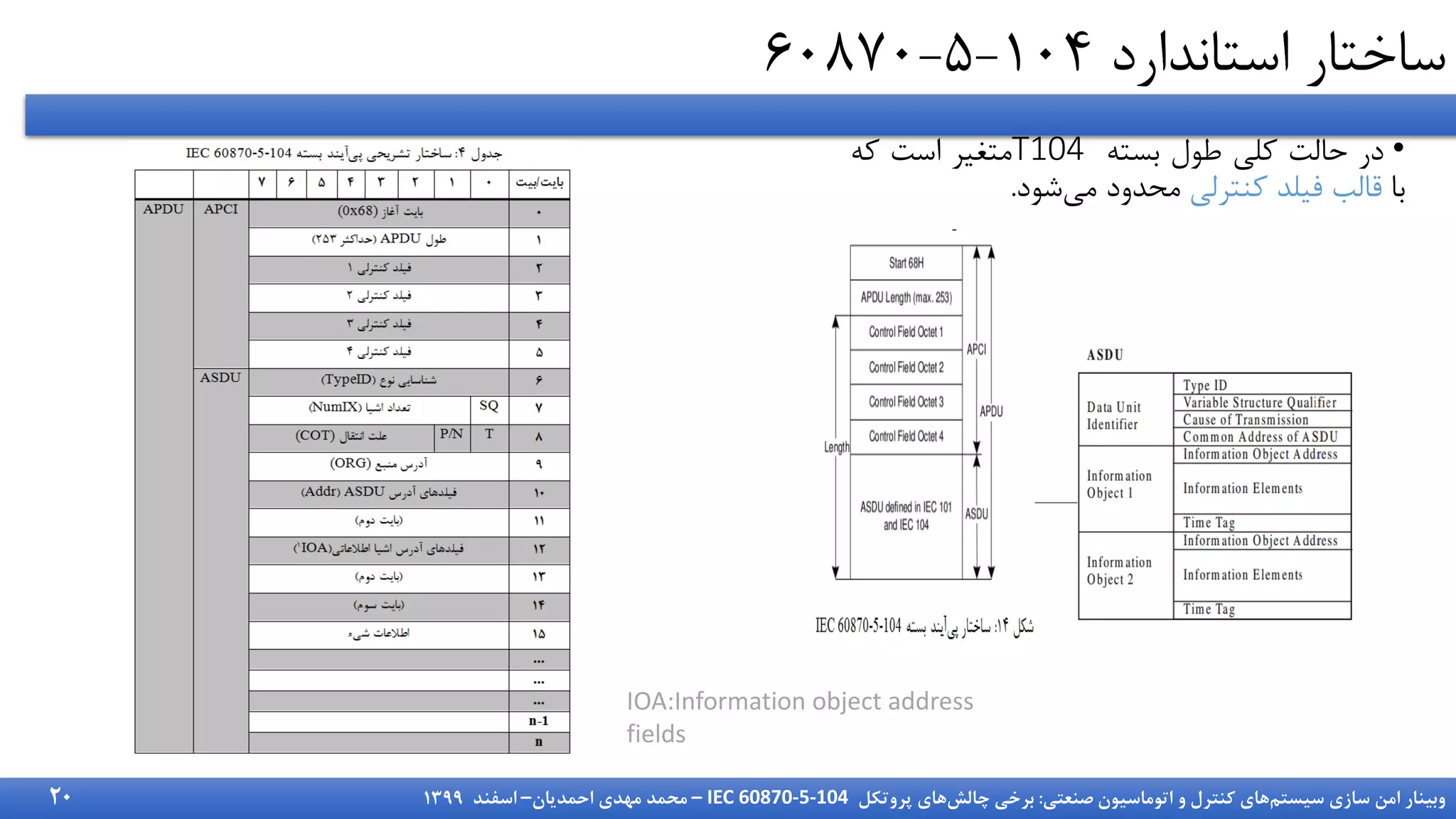 ‫سیستم‬ ‫سازی‬ ‫امن‬ ‫وبینار‬
‫صنعتی‬ ‫اتوماسیون‬ ‫و‬ ‫کنترل‬ ‫های‬
:
‫چالش‬ ‫برخی‬
‫پروتکل‬ ‫های‬
IEC 60870-5-104
–
‫احمدیان‬ ‫مهدی‬ ‫محمد‬
–
‫اسفند‬
1399
‫استاندارد‬ ‫ساختار‬
104
-
5
-
60870
•
‫در‬
‫حالت‬
‫کلی‬
‫طول‬
‫بسته‬
T104
‫متغیر‬
‫است‬
‫که‬
‫با‬
‫قالب‬
‫فیلد‬
‫کنترلی‬
‫محدود‬
‫شود‬‫می‬
.
IOA:Information object address
fields
20
 