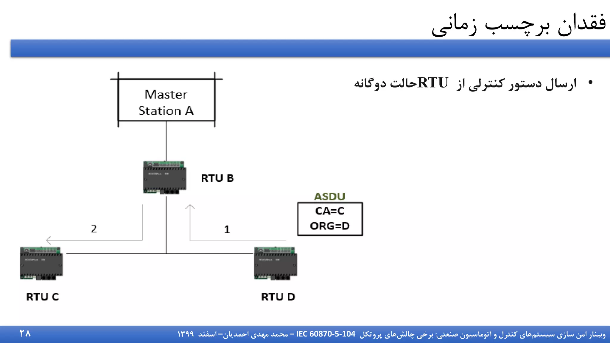 ‫سیستم‬ ‫سازی‬ ‫امن‬ ‫وبینار‬
‫صنعتی‬ ‫اتوماسیون‬ ‫و‬ ‫کنترل‬ ‫های‬
:
‫چالش‬ ‫برخی‬
‫پروتکل‬ ‫های‬
IEC 60870-5-104
–
‫احمدیان‬ ‫مهدی‬ ‫محمد‬
–
‫اسفند‬
1399
‫زمانی‬ ‫برچسب‬ ‫فقدا‬
•
‫از‬ ‫کنترلی‬ ‫دستور‬ ‫ارسال‬
RTU
‫دوگانه‬ ‫حالت‬
28
 