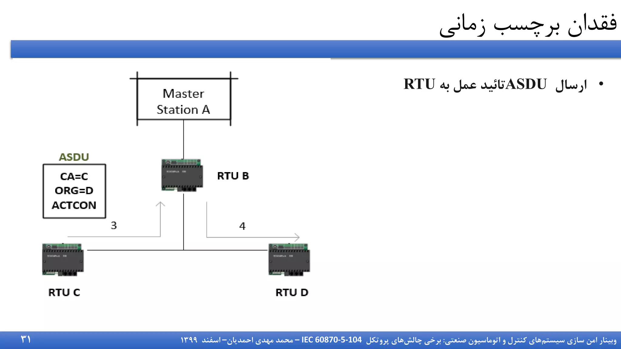 ‫سیستم‬ ‫سازی‬ ‫امن‬ ‫وبینار‬
‫صنعتی‬ ‫اتوماسیون‬ ‫و‬ ‫کنترل‬ ‫های‬
:
‫چالش‬ ‫برخی‬
‫پروتکل‬ ‫های‬
IEC 60870-5-104
–
‫احمدیان‬ ‫مهدی‬ ‫محمد‬
–
‫اسفند‬
1399
‫زمانی‬ ‫برچسب‬ ‫فقدا‬
•
‫ارسال‬
ASDU
‫به‬ ‫عمل‬ ‫تائید‬
RTU
31
 