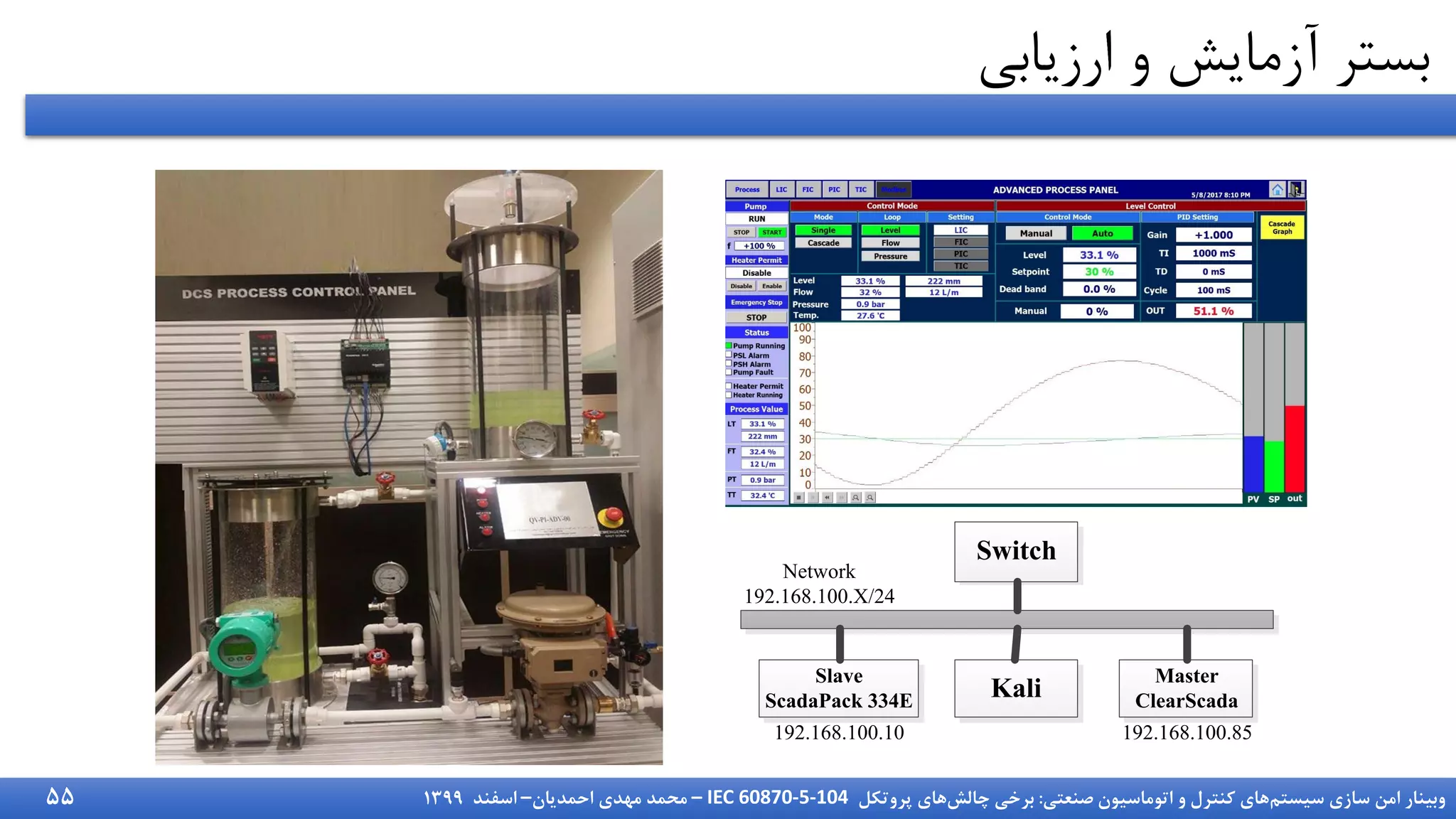 ‫سیستم‬ ‫سازی‬ ‫امن‬ ‫وبینار‬
‫صنعتی‬ ‫اتوماسیون‬ ‫و‬ ‫کنترل‬ ‫های‬
:
‫چالش‬ ‫برخی‬
‫پروتکل‬ ‫های‬
IEC 60870-5-104
–
‫احمدیان‬ ‫مهدی‬ ‫محمد‬
–
‫اسفند‬
1399
‫ارزیابی‬ ‫و‬ ‫آزمایش‬ ‫بستر‬
Switch
Slave
ScadaPack 334E
Kali
Master
ClearScada
Network
192.168.100.X/24
192.168.100.85
192.168.100.10
55
 