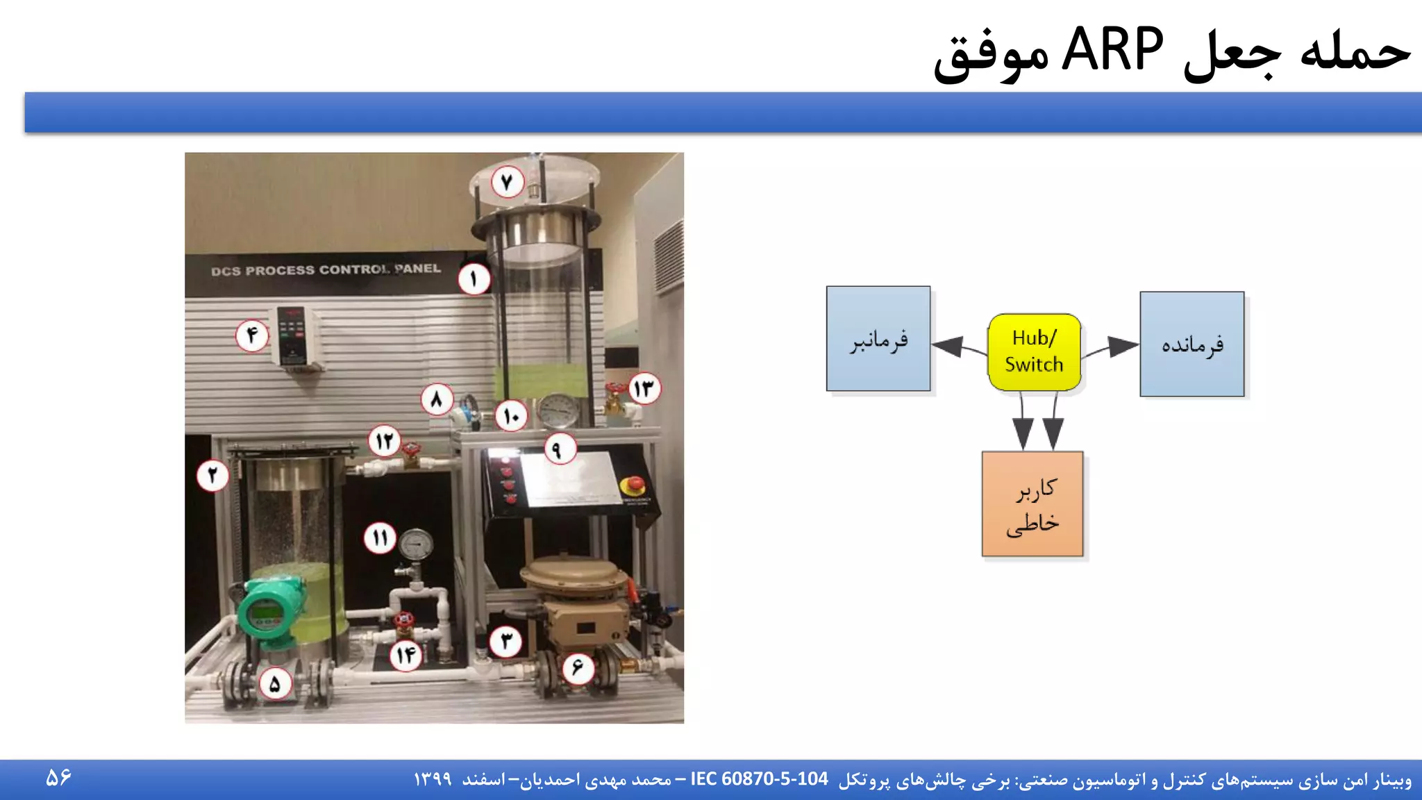 ‫سیستم‬ ‫سازی‬ ‫امن‬ ‫وبینار‬
‫صنعتی‬ ‫اتوماسیون‬ ‫و‬ ‫کنترل‬ ‫های‬
:
‫چالش‬ ‫برخی‬
‫پروتکل‬ ‫های‬
IEC 60870-5-104
–
‫احمدیان‬ ‫مهدی‬ ‫محمد‬
–
‫اسفند‬
1399
‫جعل‬ ‫حمله‬
ARP
‫موفق‬
56
 
