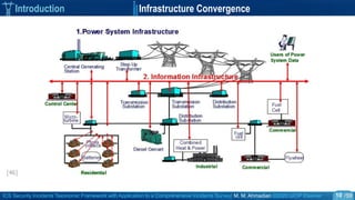 ICS Security Incidents Taxonomic Framework with Application to a Comprehensive Incidents Survey| M. M. Ahmadian ©2020 IJCIP Elsevier /59
Introduction Infrastructure Convergence
10
 