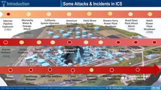 ICS Security Incidents Taxonomic Framework with Application to a Comprehensive Incidents Survey| M. M. Ahmadian ©2020 IJCIP Elsevier /59
Browns Ferry
Power Plant
Shutdown
(2006)
Introduction Some Attacks & Incidents in ICS
Siberian
Pipeline
Explosion
(1982)
Maroochy
Water &
Sewage
Attack
(2000)
California
System Operator
Hacking
(2001)
American
Northeast
Blackout
(2003)
Davis Besse
Power
Plant
Infection
(2003)
Brazil Steel
Plant Ahack
Worm
(2008)
Hatch
Power
Plant
Shutdown
(2008)
Stuxnet
Malware
(2010)
DUQU
Malware
(2012)
Flame
Malware
(2012)
Wiper
Malware
(2012)
Shamoon
Malware
(2012)
Black
Energy
Malware
(2013)
Ukraine Power
Grid Attack
(2015)
Industroyer
Malware
(2016)
Triton
Malware
2017))
Petya
Malware
(2017)
ClearEnergy
Malware
(2017)
VPNFilter Malware
(2018)
Grey
Energy Malware
(2018)
Venezuela
Blackout
(2019)
Kudankulam Power
Plant Attack
(2019)
European Power
Grid Hacking
(2020)
Germany
steel
factory
attack
(2014)
11
 