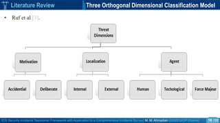 ICS Security Incidents Taxonomic Framework with Application to a Comprehensive Incidents Survey| M. M. Ahmadian ©2020 IJCIP Elsevier /59
Literature Review Three Orthogonal Dimensional Classification Model
‫سد‬ ‫شکستن‬
St. Louis
(2005)
• Ruf et al [3].
16
 