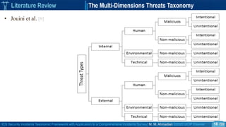 ICS Security Incidents Taxonomic Framework with Application to a Comprehensive Incidents Survey| M. M. Ahmadian ©2020 IJCIP Elsevier /59
Literature Review The Multi-Dimensions Threats Taxonomy
‫سد‬ ‫شکستن‬
St. Louis
(2005)
• Jouini et al. [9]
18
 