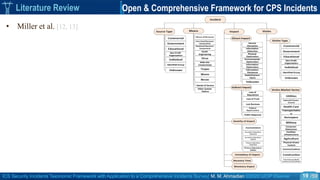 ICS Security Incidents Taxonomic Framework with Application to a Comprehensive Incidents Survey| M. M. Ahmadian ©2020 IJCIP Elsevier /59
Literature Review Open & Comprehensive Framework for CPS Incidents
‫سد‬ ‫شکستن‬
St. Louis
(2005)
• Miller et al. [12, 13]
19
 
