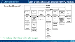 ICS Security Incidents Taxonomic Framework with Application to a Comprehensive Incidents Survey| M. M. Ahmadian ©2020 IJCIP Elsevier /59
Literature Review Open & Comprehensive Framework for CPS Incidents
‫سد‬ ‫شکستن‬
St. Louis
(2005)
• Howard and Longstaff [10]
20
• For studying other related works refer to paper.
 