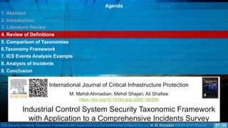 ICS Security Incidents Taxonomic Framework with Application to a Comprehensive Incidents Survey| M. M. Ahmadian ©2020 IJCIP Elsevier /59
Agenda
1. Abstract
2. Introduction
3. Literature Review
4. Review of Definitions
5. Comparison of Taxonomies
6.Taxonomy Framework
7. ICS Events Analysis Example
8. Analysis of Incidents
9. Conclusion
Industrial Control System Security Taxonomic Framework
with Application to a Comprehensive Incidents Survey
International Journal of Critical Infrastructure Protection
M. Mehdi Ahmadian, Mehdi Shajari, Ali Shafiee
https://doi.org/10.1016/j.ijcip.2020.100356
21
 