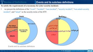 ICS Security Incidents Taxonomic Framework with Application to a Comprehensive Incidents Survey| M. M. Ahmadian ©2020 IJCIP Elsevier /59
Review of Definitions Events and its subclass definitions
Events and its subclass definitions
To satisfy the requirements of a taxonomy for cyber security incidents
• we present the definitions of the “event”, “incident”, “non-incident”, “security incident”, “non-attack security
incident”, and “attack” as the security terms of the HTF.
29
‫رویدادها‬
‫غیرحوادث‬
‫حوادث‬
‫غیرامنیتی‬ ‫حوادث‬‫امنیتی‬ ‫حوادث‬
‫امنیتی‬ ‫حوادث‬
‫غیرتهاجمی‬
‫حمالت‬
 