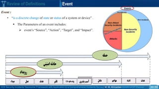 ICS Security Incidents Taxonomic Framework with Application to a Comprehensive Incidents Survey| M. M. Ahmadian ©2020 IJCIP Elsevier /59
Review of Definitions Event
30
Event :
• “is a discrete change of state or status of a system or device” .
 The Parameters of an event includes:
 event’s “Source”, “Action”, “Target”, and “Impact”.
 