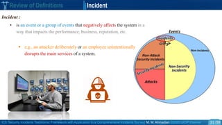 ICS Security Incidents Taxonomic Framework with Application to a Comprehensive Incidents Survey| M. M. Ahmadian ©2020 IJCIP Elsevier /59
Review of Definitions Incident
31
Incident :
• is an event or a group of events that negatively affects the system in a
way that impacts the performance, business, reputation, etc.
 e.g., an attacker deliberately or an employee unintentionally
disrupts the main services of a system.
‫حوادث‬
 