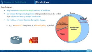 ICS Security Incidents Taxonomic Framework with Application to a Comprehensive Incidents Survey| M. M. Ahmadian ©2020 IJCIP Elsevier /59
Review of Definitions Non-Incident:
32
Non-Incident:
• Any event that cannot be included in the set of incidents.
• any change during normal operation of a system that moves the system
from one secure state to another secure state.
• No violation of policy happens during this change.
 e.g., a router ACL is updated or a firewall policy is pushed.
‫غیرحوادث‬
 