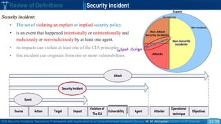 ICS Security Incidents Taxonomic Framework with Application to a Comprehensive Incidents Survey| M. M. Ahmadian ©2020 IJCIP Elsevier /59
Review of Definitions Security incident
33
Security incident:
• The act of violating an explicit or implied security policy
• is an event that happened intentionally or unintentionally and
maliciously or non-maliciously by at least one agent.
• its impacts can violate at least one of the CIA principles
• this incident can originate from one or more vulnerabilities.
‫امنیتی‬ ‫حوادث‬
 