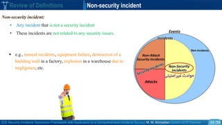 ICS Security Incidents Taxonomic Framework with Application to a Comprehensive Incidents Survey| M. M. Ahmadian ©2020 IJCIP Elsevier /59
Review of Definitions Non-security incident
35
Non-security incident:
• Any incident that is not a security incident
• These incidents are not related to any security issues.
 e.g., natural incidents, equipment failure, destruction of a
building wall in a factory, explosion in a warehouse due to
negligence, etc.
‫غیرامنیتی‬ ‫حوادث‬
 
