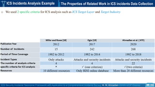 ICS Security Incidents Taxonomic Framework with Application to a Comprehensive Incidents Survey| M. M. Ahmadian ©2020 IJCIP Elsevier /59
ICS Incidents Analysis Example The Properties of Related Work in ICS incidents Data Collection
o We used 2 specific criteria for ICS analysis such as ICS Target Layer and Target Industry
46
 