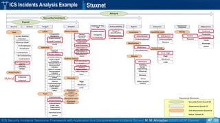 ICS Security Incidents Taxonomic Framework with Application to a Comprehensive Incidents Survey| M. M. Ahmadian ©2020 IJCIP Elsevier /59
ICS Incidents Analysis Example Stuxnet
Hybrid
47
 